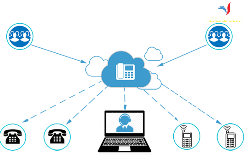 tong dai ao la gi 2 Tổng đài ảo là gì? Tầm quan trọng trong hoạt động kinh doanh của các doanh nghiệp