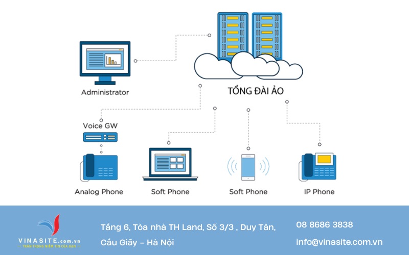 don vi cung cap dich vu tong dai 3 Vinasite - Đơn vị cung cấp dịch vụ tổng đài ảo uy tín số 1 thị trường hiện nay