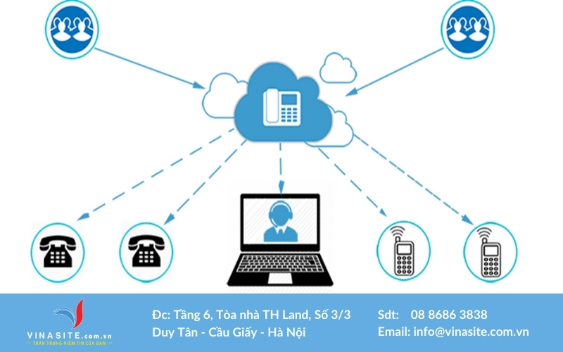 Tìm kiếm đơn vị cung cấp dv tổng đài pbx đáng tin cậy